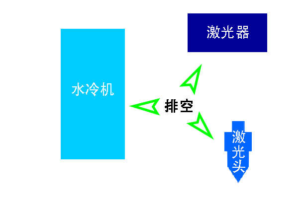 冬季激光切割頭水冷系統(tǒng)設(shè)置