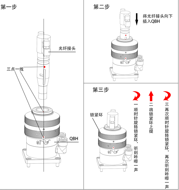 光纖頭安裝